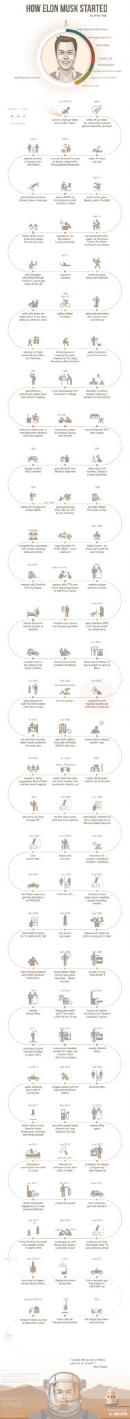 entrepreneurs-learn-elon-musk-got-started-infographic-003