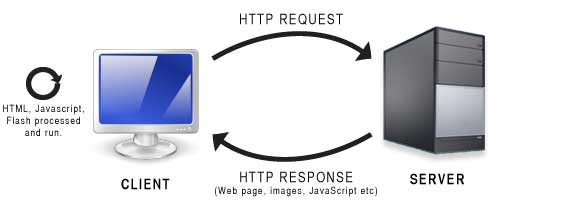 HTTP example