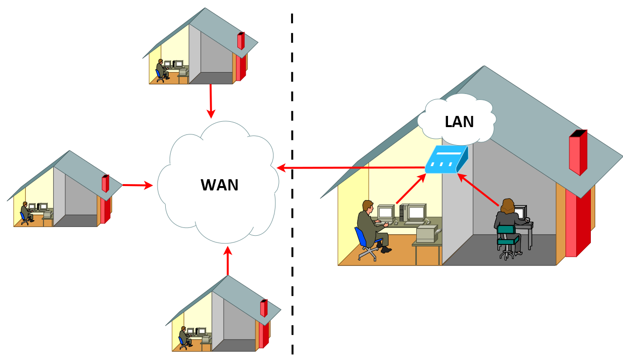 Diferencia entre wlan y wifi