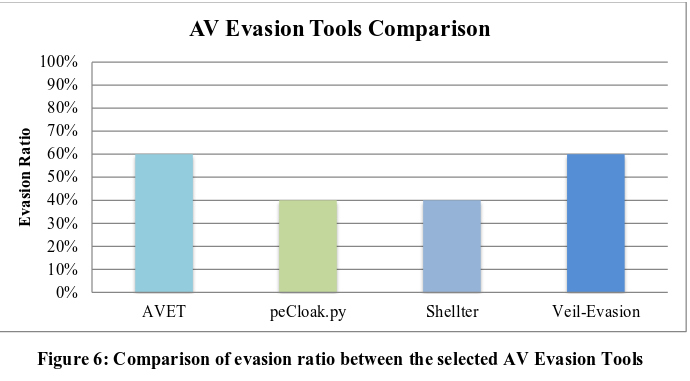 Avet Open Source Tool for Anti Virus Evasion Latest Hacking