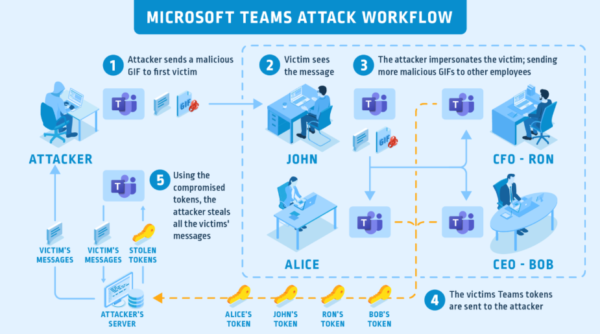 microsoft teams account hijacking